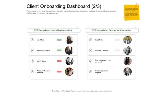 Digitization Of Client Onboarding Client Onboarding Dashboard Data Ppt Tips PDF