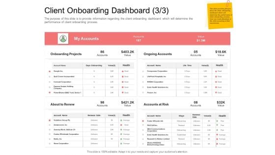 Digitization Of Client Onboarding Client Onboarding Dashboard Value Ppt Show Sample PDF