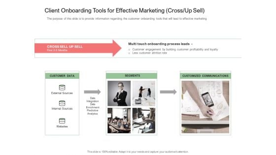 Digitization Of Client Onboarding Client Onboarding Tools For Effective Marketing Cross Up Sell Rules PDF