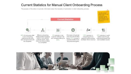 Digitization Of Client Onboarding Current Statistics For Manual Client Onboarding Process Infographics PDF