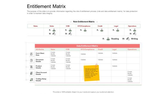 Digitization Of Client Onboarding Entitlement Matrix Formats PDF