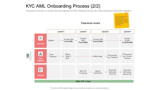 Digitization Of Client Onboarding KYC AML Onboarding Process Level Designs PDF