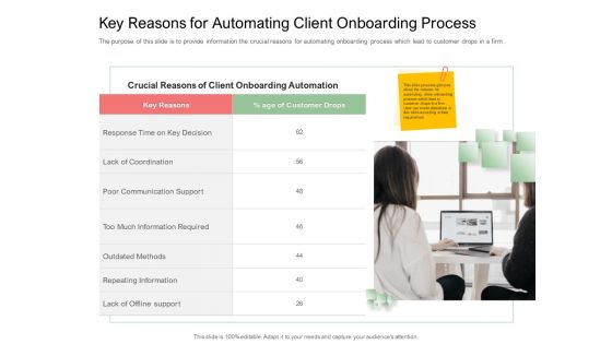 Digitization Of Client Onboarding Key Reasons For Automating Client Onboarding Process Rules PDF