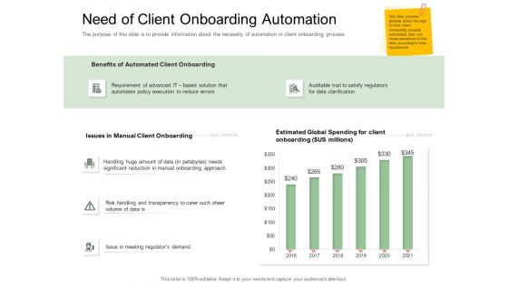 Digitization Of Client Onboarding Need Of Client Onboarding Automation Topics PDF