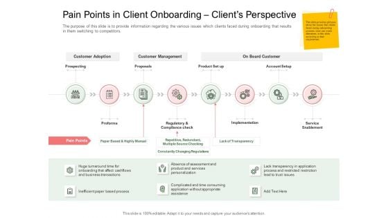 Digitization Of Client Onboarding Pain Points In Client Onboarding Clients Perspective Mockup PDF