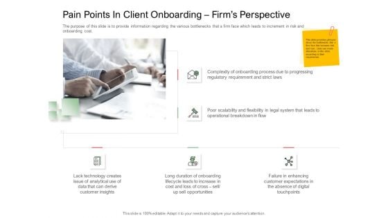 Digitization Of Client Onboarding Pain Points In Client Onboarding Firms Perspective Sample PDF