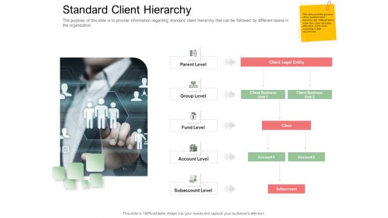 Digitization Of Client Onboarding Standard Client Hierarchy Ppt Infographic Template Show PDF