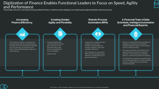 Digitization Of Finance Enables Functional Leaders To Focus On Speed Agility And Performance Pictures PDF