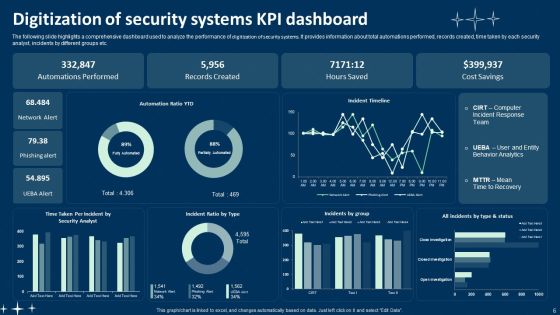 Digitization Of Security Systems Ppt PowerPoint Presentation Complete Deck With Slides Slide06