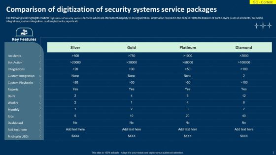 Digitization Of Security Systems Ppt PowerPoint Presentation Complete Deck With Slides Slide07