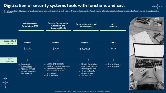 Digitization Of Security Systems Tools With Functions And Cost Mockup PDF