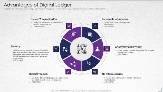 Digitized Record Book Technology Advantages Of Digital Ledger Elements PDF