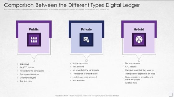 Digitized Record Book Technology Comparison Between The Different Types Digital Template PDF