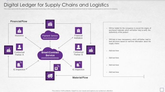 Digitized Record Book Technology Digital Ledger For Supply Chains And Logistics Mockup PDF