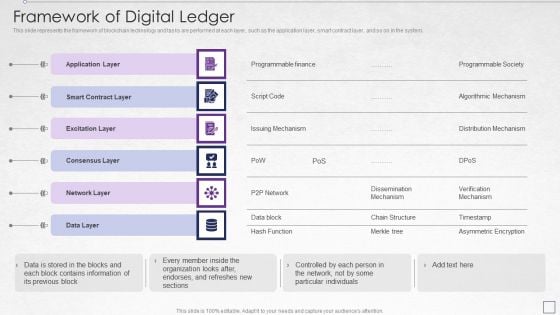 Digitized Record Book Technology Framework Of Digital Ledger Brochure PDF