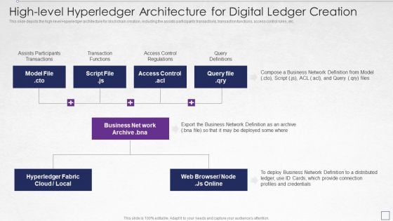 Digitized Record Book Technology High Level Hyperledger Architecture Information PDF