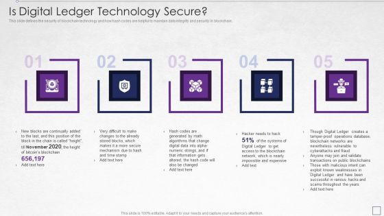 Digitized Record Book Technology Is Digital Ledger Technology Secure Sample PDF