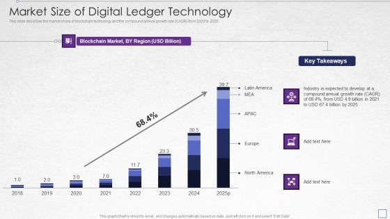 Digitized Record Book Technology Market Size Of Digital Ledger Technology Infographics PDF