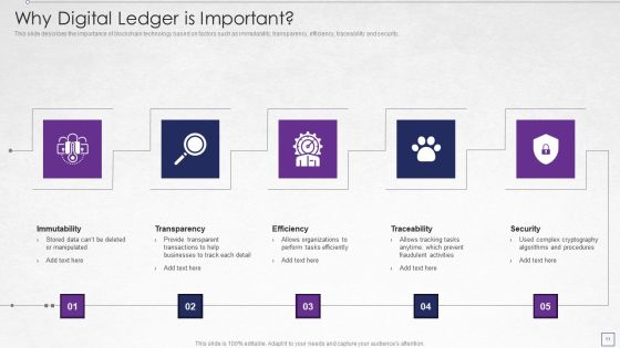 Digitized Record Book Technology Ppt PowerPoint Presentation Complete With Slides Slide11