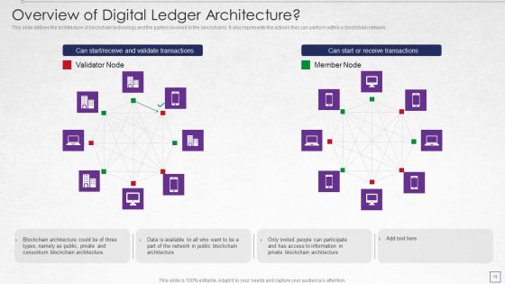 Digitized Record Book Technology Ppt PowerPoint Presentation Complete With Slides Slide13