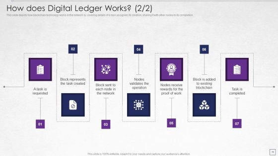 Digitized Record Book Technology Ppt PowerPoint Presentation Complete With Slides Slide19
