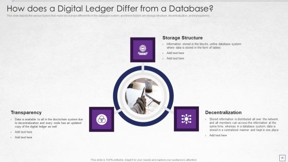 Digitized Record Book Technology Ppt PowerPoint Presentation Complete With Slides Slide40