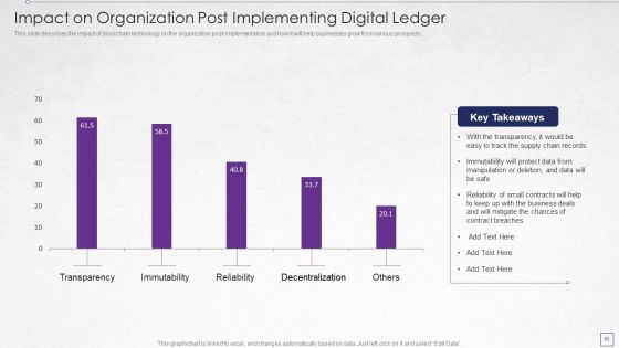 Digitized Record Book Technology Ppt PowerPoint Presentation Complete With Slides Slide63