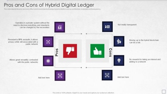 Digitized Record Book Technology Pros And Cons Of Hybrid Digital Ledger Brochure PDF