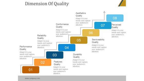 Dimension Of Quality Ppt PowerPoint Presentation Example