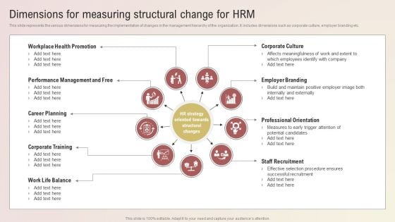 Dimensions For Measuring Structural Change For HRM Diagrams PDF