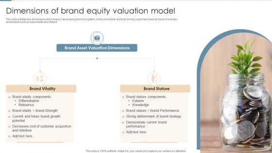 Dimensions Of Brand Equity Valuation Model Ppt Ideas Backgrounds PDF