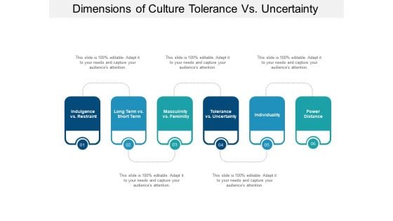 Dimensions Of Culture Tolerance Vs Uncertainty Ppt PowerPoint Presentation Model Layouts