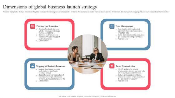 Dimensions Of Global Business Launch Strategy Themes PDF