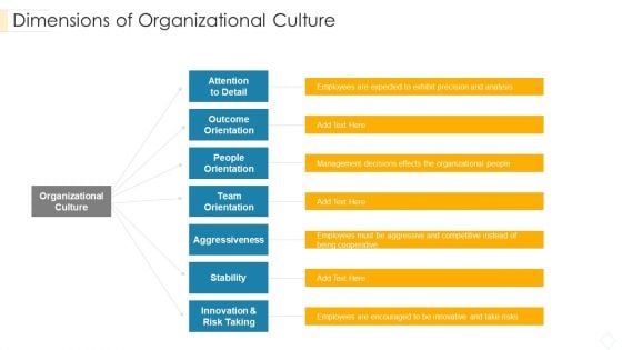 Dimensions Of Organizational Culture Formats PDF