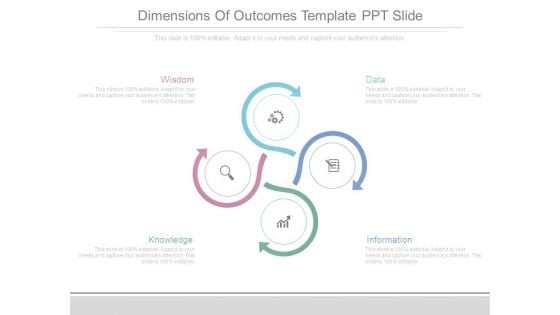 Dimensions Of Outcomes Template Ppt Slide