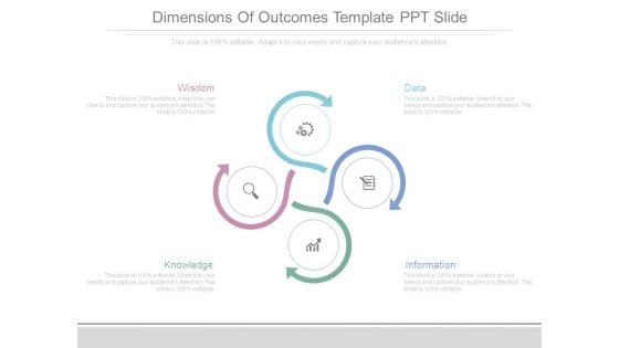 Dimensions Of Outcomes Template Ppt Slide Dimensions Of Outcomes Template Ppt Slide
