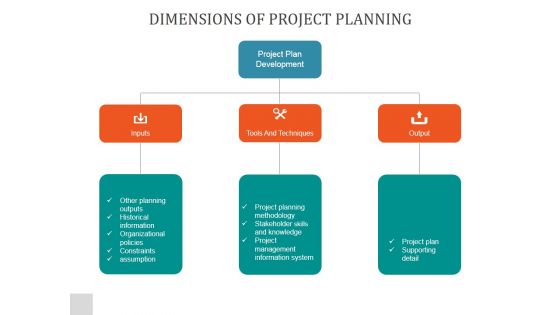 Dimensions Of Project Planning Ppt PowerPoint Presentation Outline