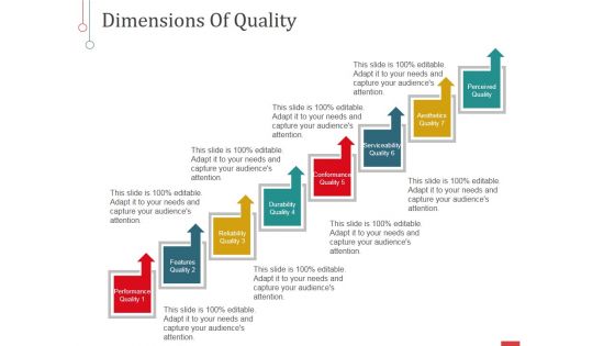 Dimensions Of Quality Ppt PowerPoint Presentation Model Model