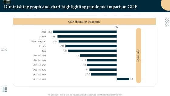 Diminishing Graph And Chart Highlighting Pandemic Impact On GDP Sample PDF