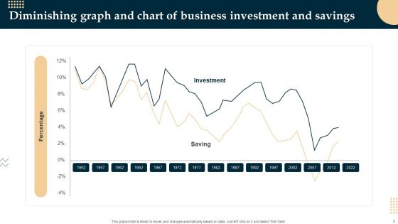 Diminishing Graph And Chart Ppt PowerPoint Presentation Complete With Slides