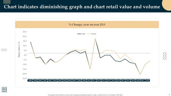 Diminishing Graph And Chart Ppt PowerPoint Presentation Complete With Slides