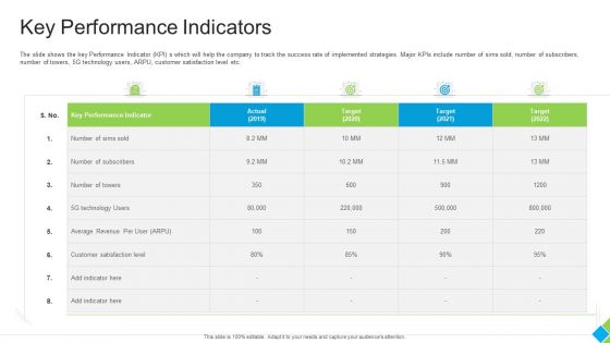 Diminishing Market Share Of A Telecommunication Firm Case Competition Key Performance Indicators Summary PDF