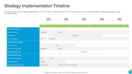 Diminishing Market Share Of A Telecommunication Firm Case Competition Strategy Implementation Timeline Diagrams PDF