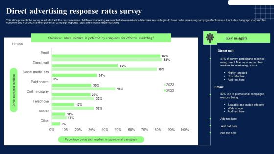 Direct Advertising Response Rates Survey Microsoft PDF