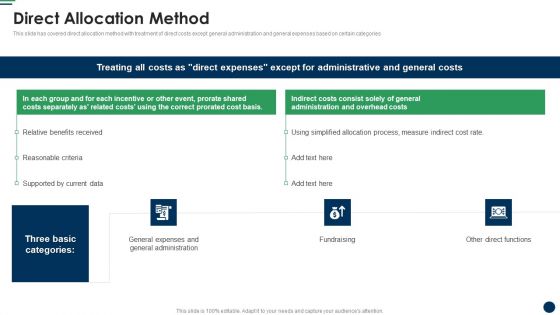 Direct Allocation Method Cost Sharing And Exercisebased Costing System Infographics PDF