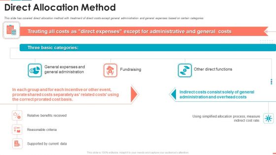 Direct Allocation Method Wd Ppt Slides Portfolio PDF