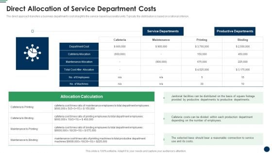 Direct Allocation Of Service Department Costs Cost Sharing And Exercisebased Costing System Icons PDF