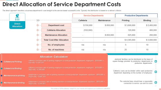 Direct Allocation Of Service Wd Ppt Professional Layout PDF