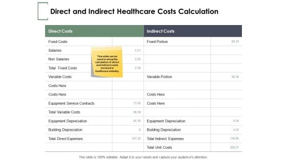 Direct And Indirect Healthcare Costs Calculation Ppt PowerPoint Presentation Infographic Template Samples