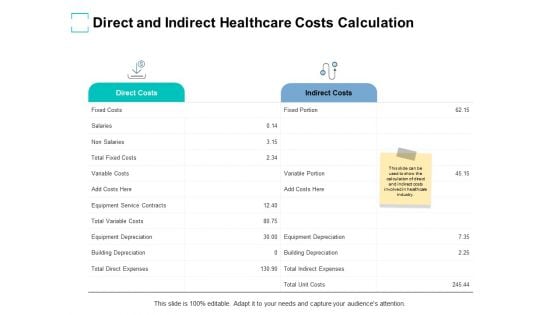 Direct And Indirect Healthcare Costs Calculation Ppt PowerPoint Presentation Infographics Grid